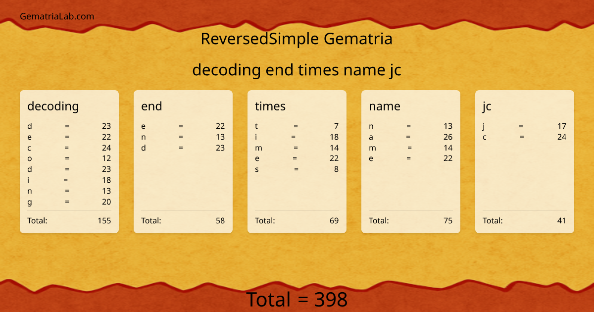 decoding end times name jc in reversedSimple Gematria